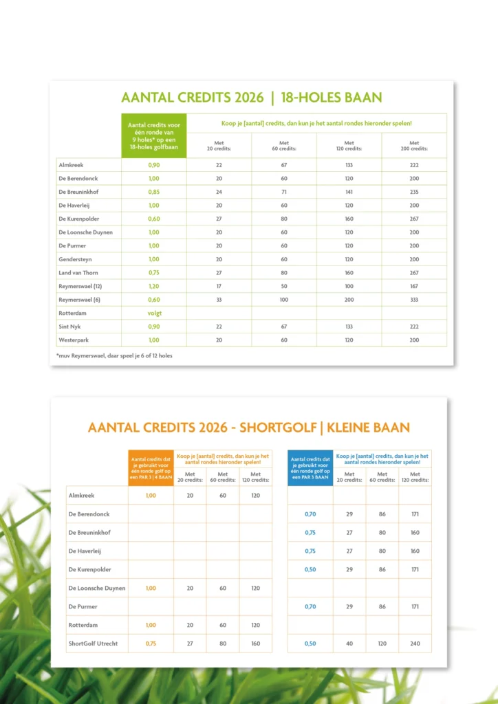 Aantal credits per golfbaan